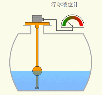 浮球液位计