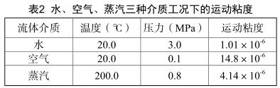 水、空气、蒸汽三种介质工况下的运动粘度