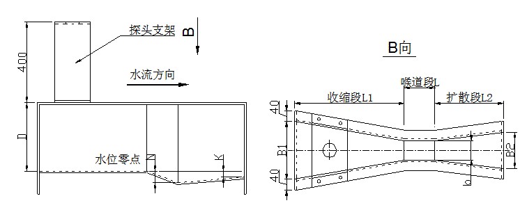 明渠流量计