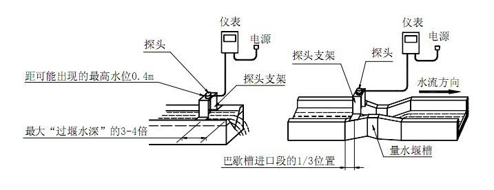 明渠流量计