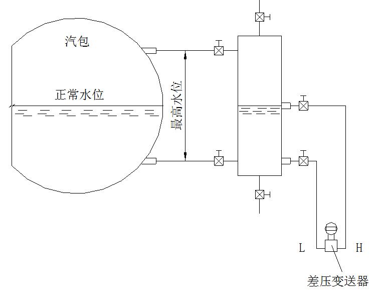 液位测量