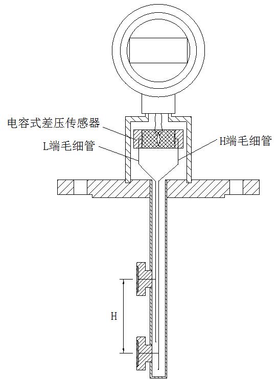投入式液位计