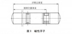磁翻板液位计在液氨储罐液位控制中应用的分析