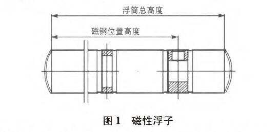 磁翻板液位计