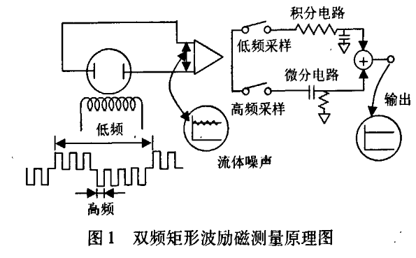 电磁流量计