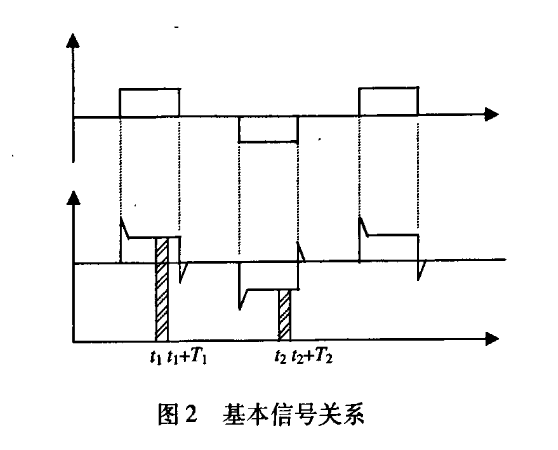 电磁流量计