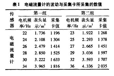 电磁流量计