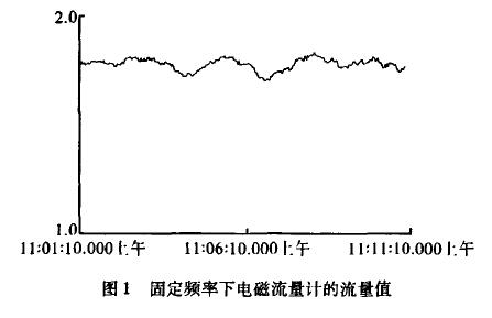 电磁流量计