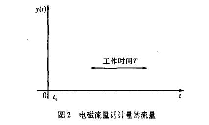 电磁流量计