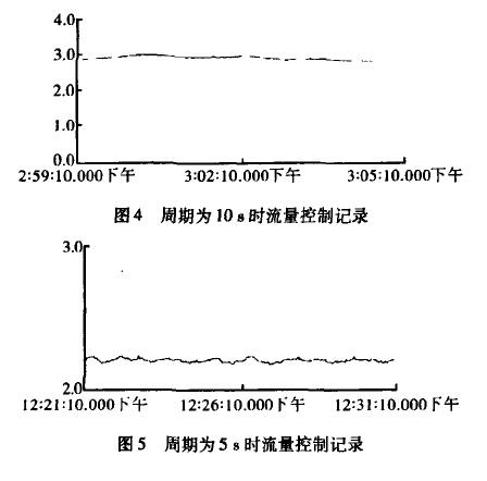电磁流量计