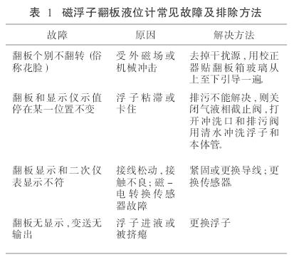 磁翻板液位计