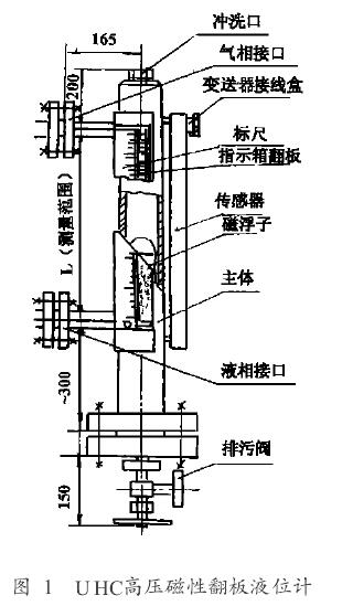 高温高压磁翻板液位计