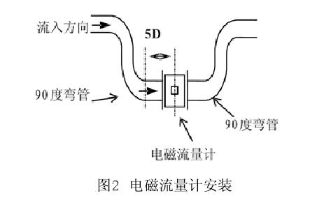 电磁流量计