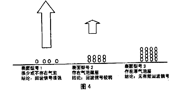 雷达液位计