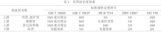 电磁流量计