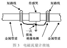 电磁流量计