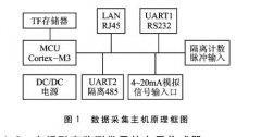 投入式液位计在大坝形变监测系统中的应用