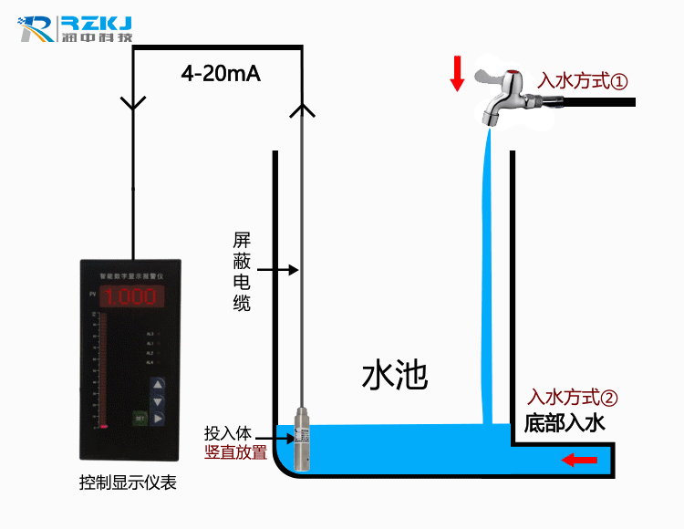投入式液位计