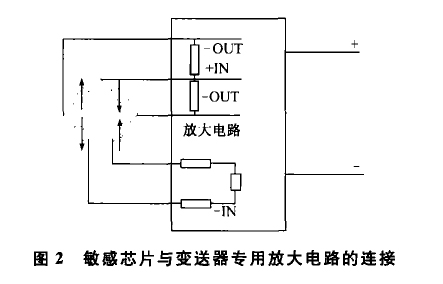 投入式液位变送器