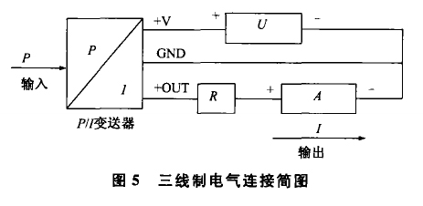 投入式液位变送器