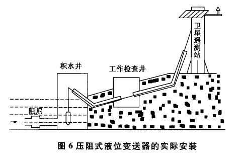 投入式液位变送器