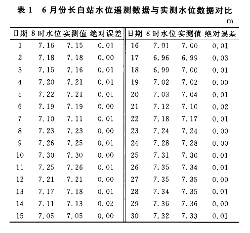 投入式液位变送器