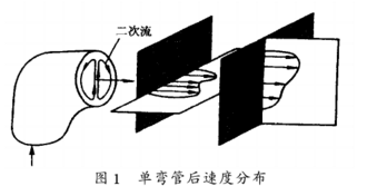 电磁流量计