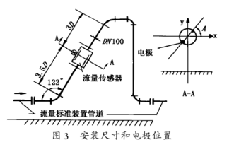 电磁流量计