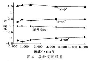 电磁流量计