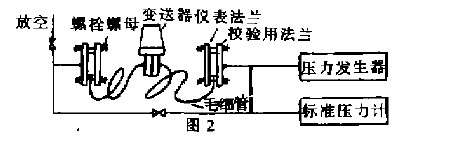 法兰式液位变送器