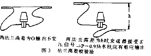 双法兰液位变送器