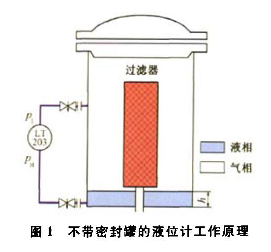 差压式液位变送器