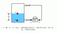 差压液位变送器等液位测量仪表的工作原理动画说明