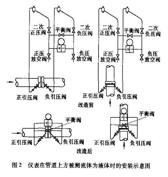 差压变送器