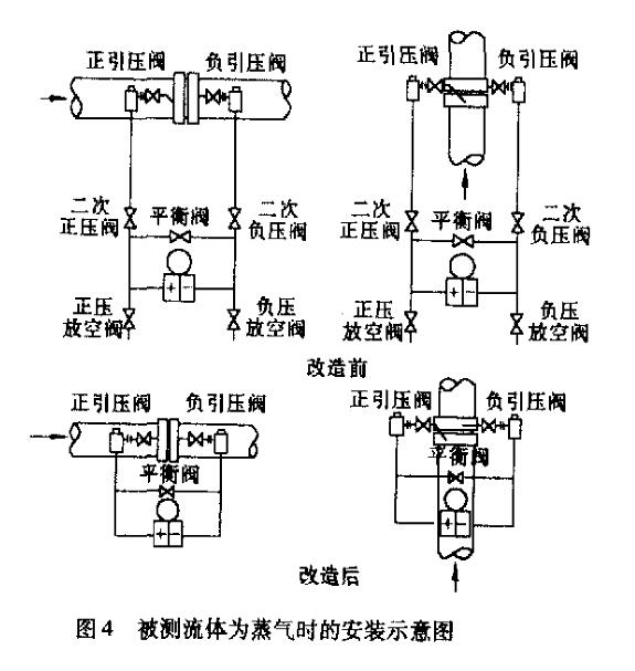 差压变送器