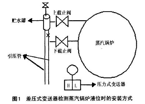 差压液位变送器