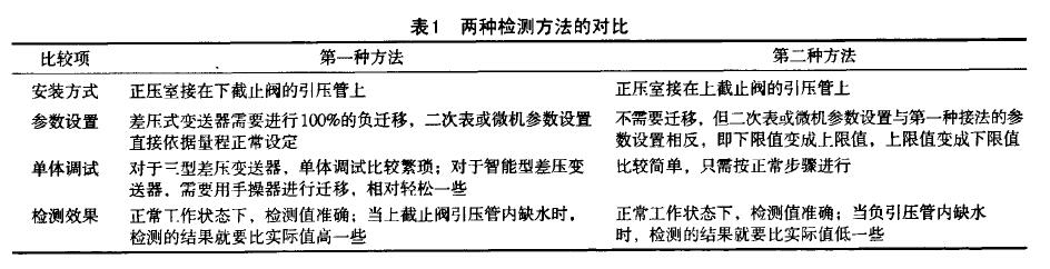 差压液位变送器