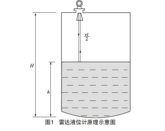 雷达液位计
