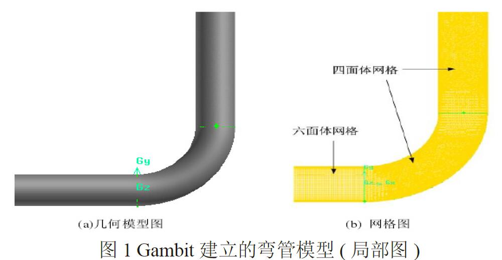 电磁流量计