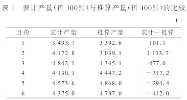 电磁流量计