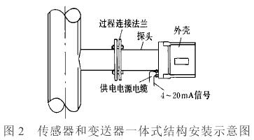 插入式电磁流量计