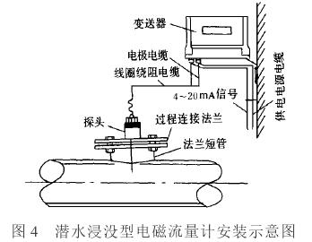 插入式电磁流量计