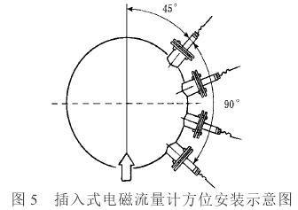 插入式电磁流量计