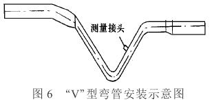 插入式电磁流量计
