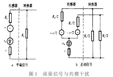 电磁流量计