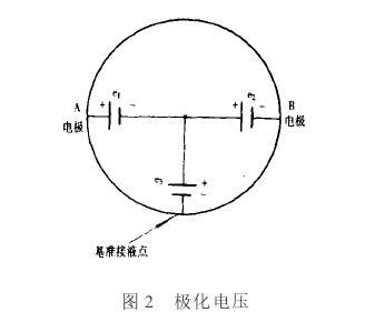 电磁流量计