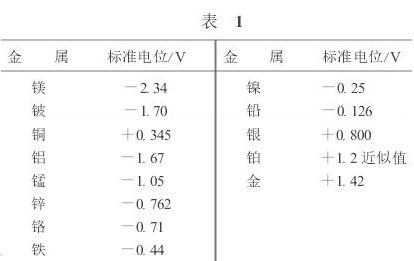 电磁流量计公式