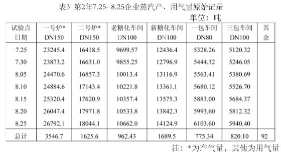 涡街流量计