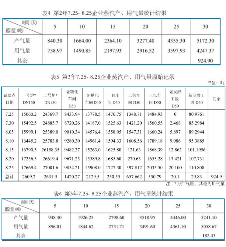 涡街流量计