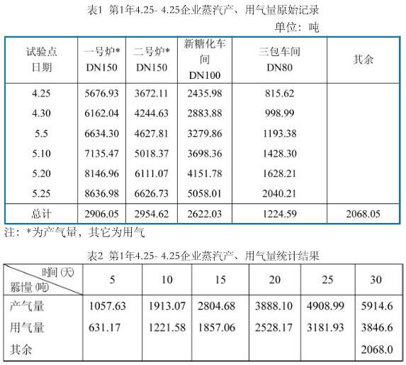 涡街流量计